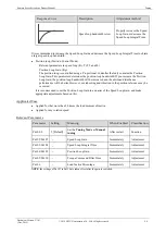 Preview for 206 page of Estun Summa ED3S Product Manual