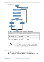 Preview for 209 page of Estun Summa ED3S Product Manual