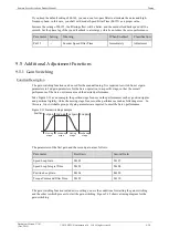 Preview for 225 page of Estun Summa ED3S Product Manual