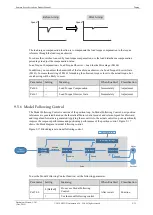 Preview for 232 page of Estun Summa ED3S Product Manual