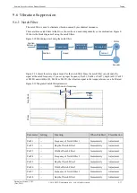 Preview for 234 page of Estun Summa ED3S Product Manual