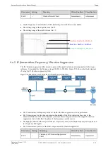 Preview for 235 page of Estun Summa ED3S Product Manual