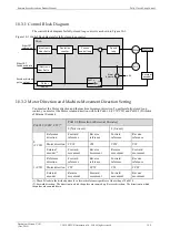 Preview for 251 page of Estun Summa ED3S Product Manual