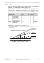 Preview for 253 page of Estun Summa ED3S Product Manual