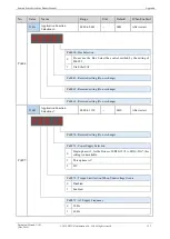 Preview for 273 page of Estun Summa ED3S Product Manual