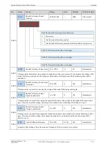 Preview for 279 page of Estun Summa ED3S Product Manual