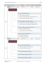 Preview for 283 page of Estun Summa ED3S Product Manual