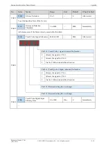 Preview for 285 page of Estun Summa ED3S Product Manual