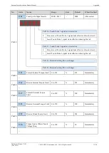 Preview for 286 page of Estun Summa ED3S Product Manual