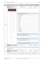 Preview for 290 page of Estun Summa ED3S Product Manual