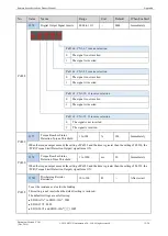 Preview for 294 page of Estun Summa ED3S Product Manual