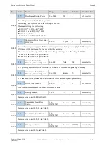 Preview for 295 page of Estun Summa ED3S Product Manual