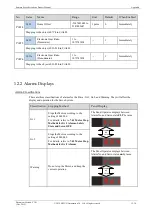 Preview for 296 page of Estun Summa ED3S Product Manual