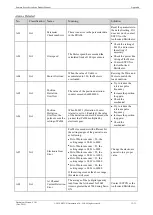 Preview for 297 page of Estun Summa ED3S Product Manual