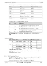 Preview for 305 page of Estun Summa ED3S Product Manual