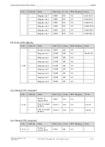 Preview for 309 page of Estun Summa ED3S Product Manual