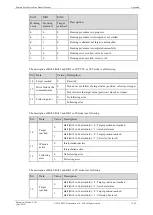 Preview for 315 page of Estun Summa ED3S Product Manual