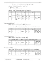 Preview for 320 page of Estun Summa ED3S Product Manual