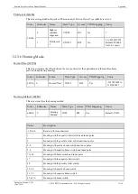 Preview for 322 page of Estun Summa ED3S Product Manual