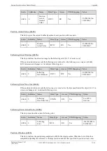 Preview for 324 page of Estun Summa ED3S Product Manual