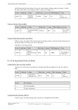 Preview for 325 page of Estun Summa ED3S Product Manual