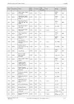 Preview for 341 page of Estun Summa ED3S Product Manual