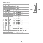 Предварительный просмотр 7 страницы Estun Trio DX4 Quick Start Manual