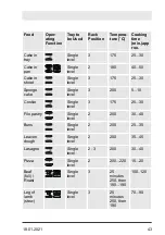 Preview for 43 page of Esty AEF6603B02 User Manual