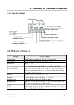 Preview for 17 page of Estyma iGNEO COMPACT User Manual