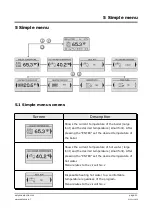 Preview for 21 page of Estyma iGNEO COMPACT User Manual