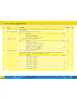 Предварительный просмотр 28 страницы Esu 51801 Instruction Manual