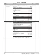 Preview for 14 page of Esu LokPilot V2.0 User Manual