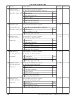 Preview for 16 page of Esu LokPilot V2.0 User Manual