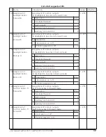 Preview for 17 page of Esu LokPilot V2.0 User Manual