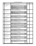 Preview for 18 page of Esu LokPilot V2.0 User Manual