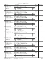 Preview for 21 page of Esu LokPilot V2.0 User Manual