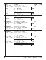 Preview for 22 page of Esu LokPilot V2.0 User Manual