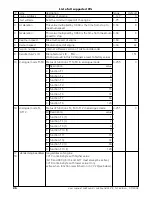 Preview for 26 page of Esu LokSound User Manual