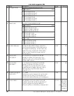 Preview for 28 page of Esu LokSound User Manual