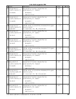 Preview for 41 page of Esu LokSound User Manual