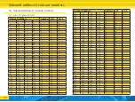 Preview for 30 page of Esu SwitchPilot 3 51830 Instruction Manual