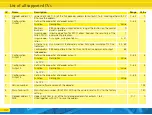 Preview for 32 page of Esu SwitchPilot 3 51830 Instruction Manual