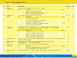 Preview for 33 page of Esu SwitchPilot 3 51830 Instruction Manual