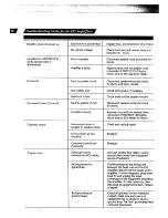 Preview for 32 page of ESX Q1202 Owner'S Manual