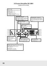 Предварительный просмотр 4 страницы ESX SX-5800 SIGNUM SERIES Owner'S Manual