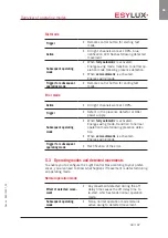 Preview for 35 page of ESYLUX ELC SmartDriver Series Detailed Operating Instructions