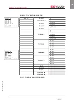 Preview for 39 page of ESYLUX ELC SmartDriver Series Detailed Operating Instructions