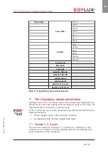 Preview for 41 page of ESYLUX ELC SmartDriver Series Detailed Operating Instructions