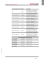 Preview for 104 page of ESYLUX ELC SmartDriver Series Detailed Operating Instructions