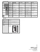 Предварительный просмотр 2 страницы ESYLUX MOBIL-PDi/USER Manual